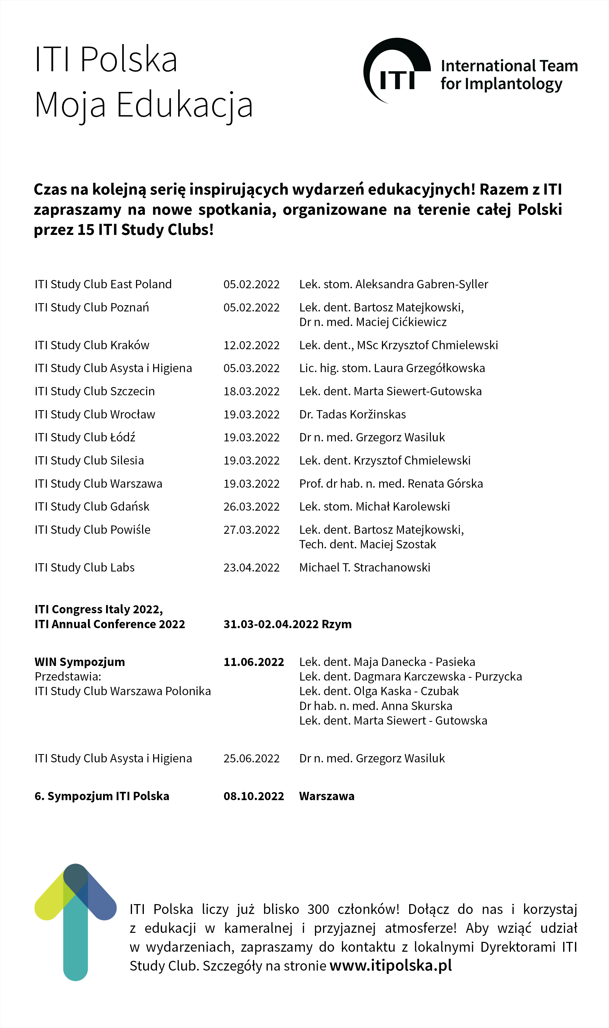 ITI Polska ITI Study Clubs 2022